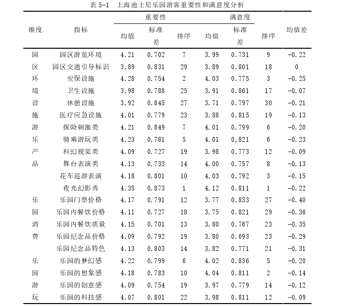 旅游管理论文参考