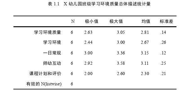 基于PQA评价系统提升幼儿园班级学习环境质量的行动思考