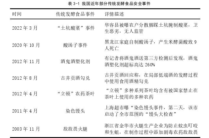 传统发酵食品安全风险控制管理思考