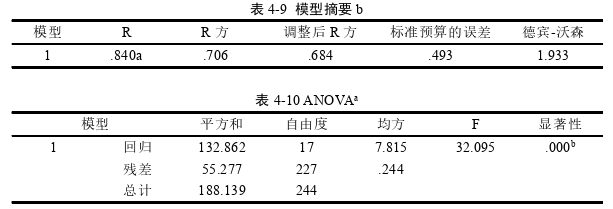 安全管理论文参考