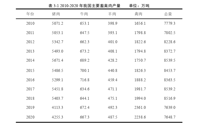 基于绿色发展理念的传统肉制品质量安全管理思考