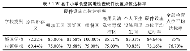 安全管理论文参考