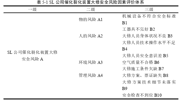 安全管理论文参考