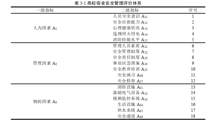 安全管理论文参考