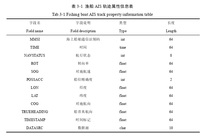 基于AIS的渔船可疑行为检测