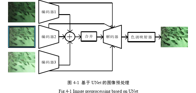 基于深度学习的复杂背景下养殖鱼群检测