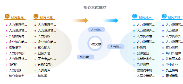 人力资源管理论文摘要范文参考