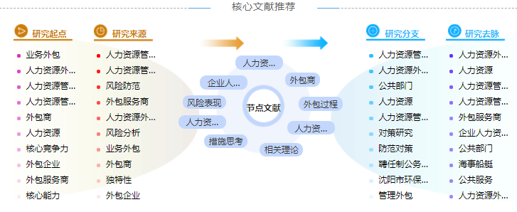 人力资源管理论文摘要模板范文