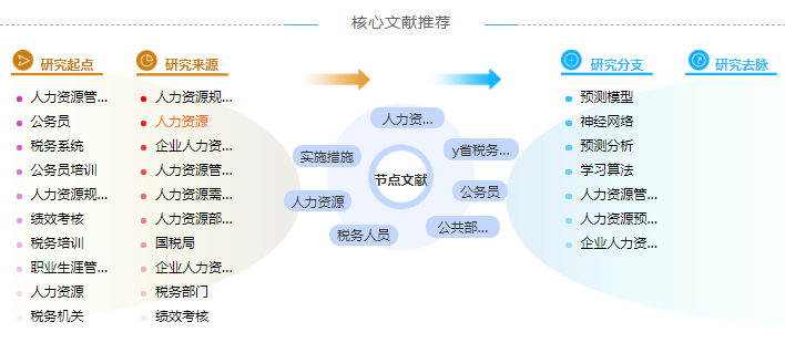 人力资源规划论文摘要怎么写模板「经验分享」