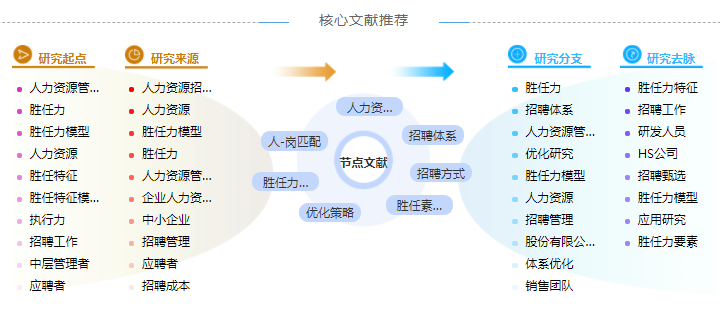 人力资源开发毕业论文摘要怎么写范文