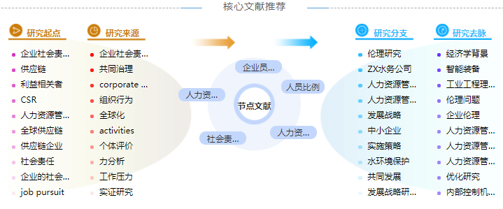 人力资源会计研究生论文摘要万能模板「优选范例」