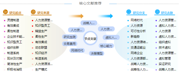 人力资源战略学术论文摘要万能模板5例「值得借鉴」