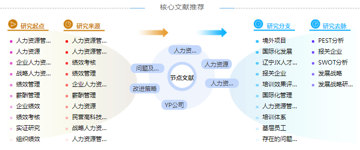 研究生人力资源开发论文参考文献