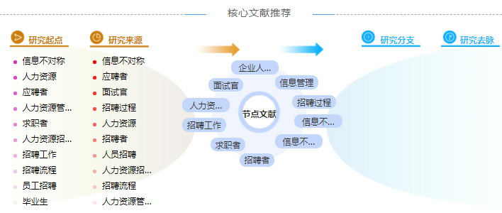 人力资源会计论文参考文献格式