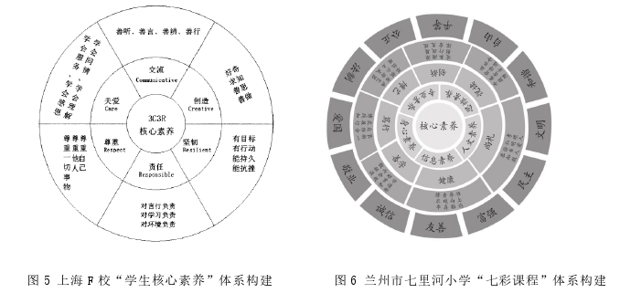 基于核心素养的小学校本课程体系优化探讨——以济南Q小学为例