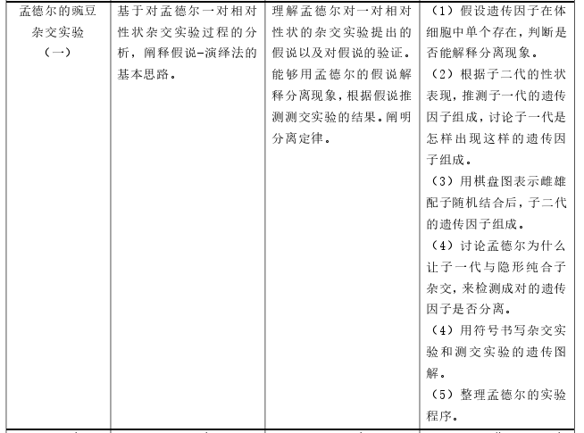 教育教学论文参考