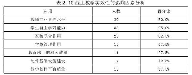 教育教学论文参考