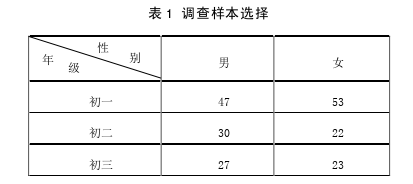 农村初中生英语学习动机激发策略思考——基于积极心理学的视角