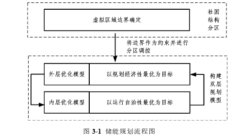 面向供电可靠的区域自治电网优化策略思考