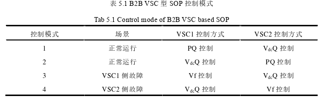 电力论文参考