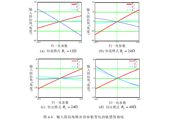 电力论文怎么写