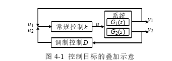 电力论文参考