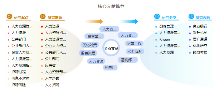 人力资源培训毕业论文提纲参考模板