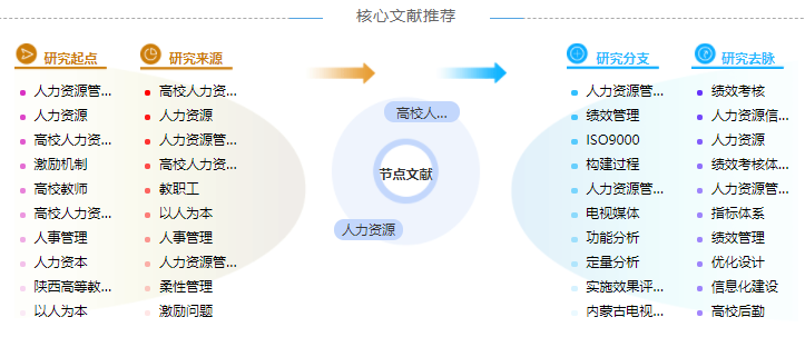 毕业论文的提纲