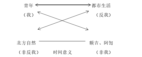 文学论文怎么写