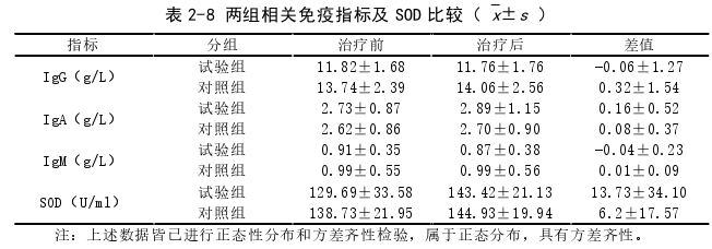 中医论文参考