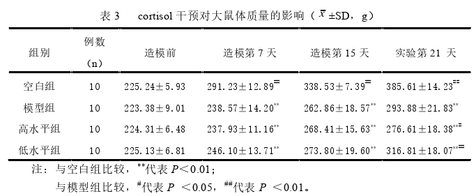 中医论文参考