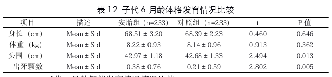 中医论文怎么写