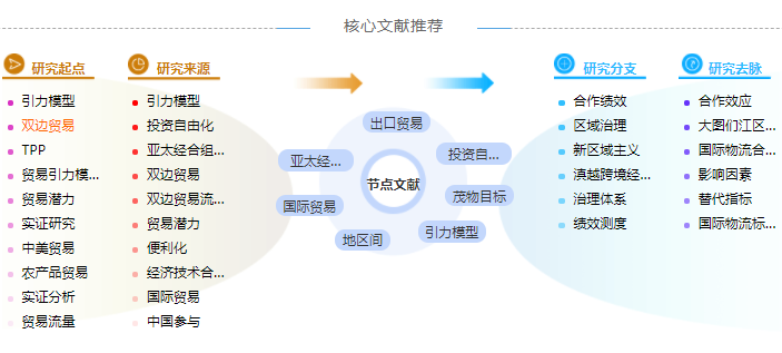 国际贸易问题论文摘要万能模板