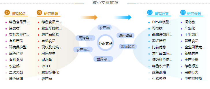 国际贸易问题论文摘要范文