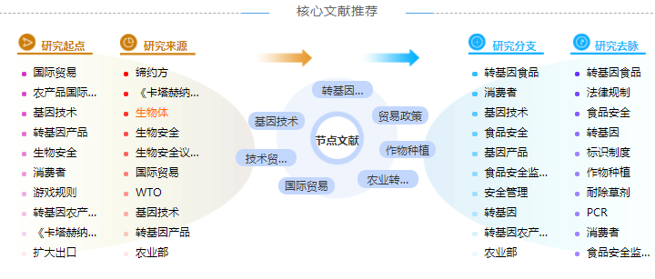 国际贸易问题论文摘要模板范文5例「学姐解疑」