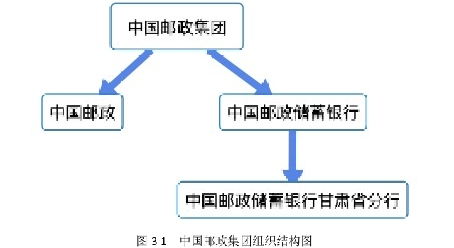 邮储银行甘肃省分行大客户营销策略思考