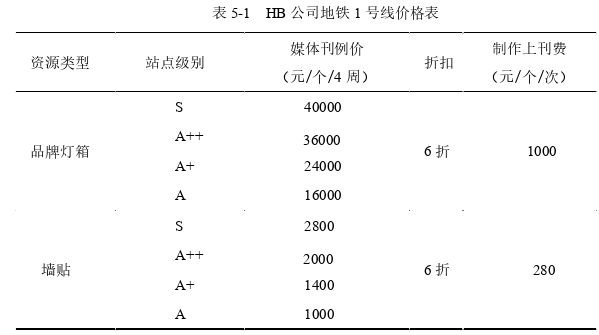 市场营销论文参考