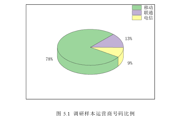 市场营销论文参考