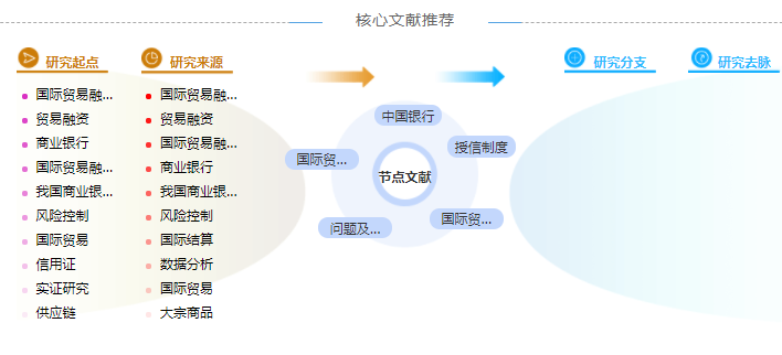 国际贸易理论毕业论文提纲格式范文「学姐解疑」