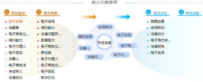 国际贸易理论毕业论文提纲怎么写