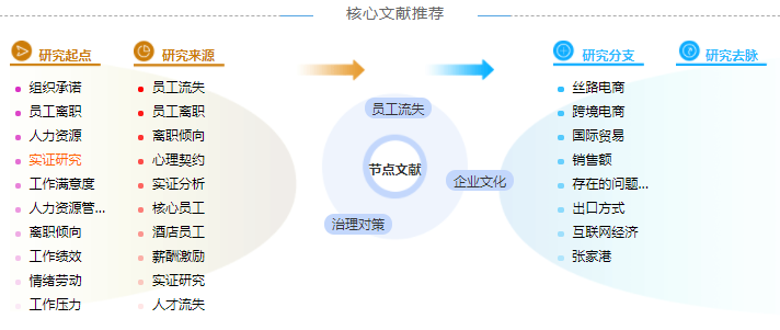 国际贸易理论毕业论文提纲模板