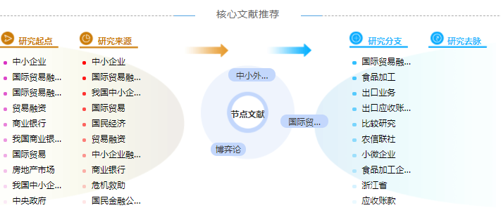 国际贸易理论毕业论文提纲参考模板