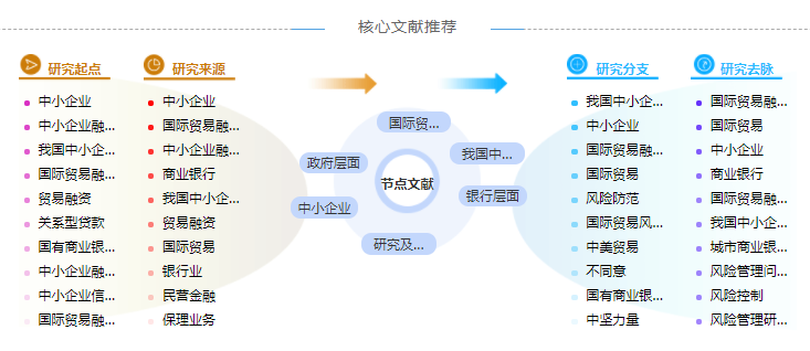 国际贸易问题毕业论文提纲