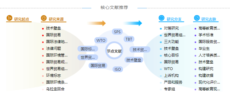 国际贸易问题毕业论文提纲范文