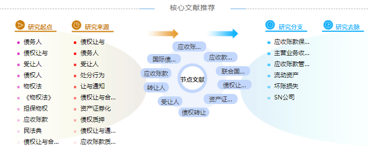 国际贸易问题博士论文参考文献格式