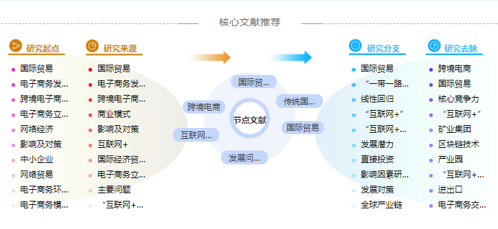 国际贸易法研究生论文摘要怎么写范文