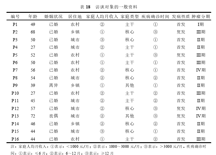 乳腺癌患者家庭复原力现状及其影响因素分析