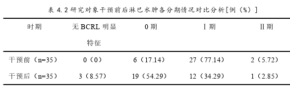 护理论文参考