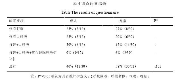 医学论文怎么写