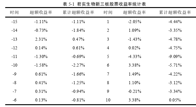 会计论文参考